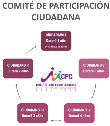 Diagrama cpc3